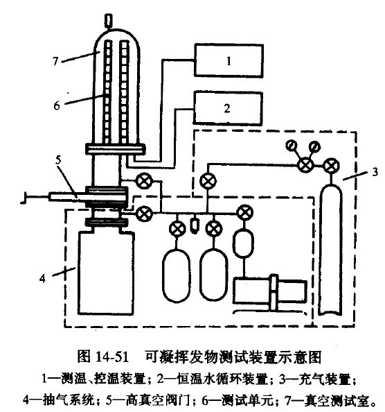 試驗裝置示意圖