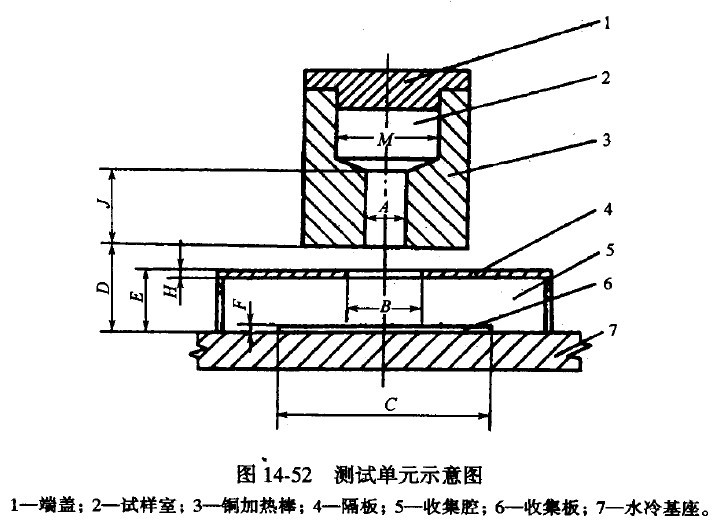 測試單元示意圖