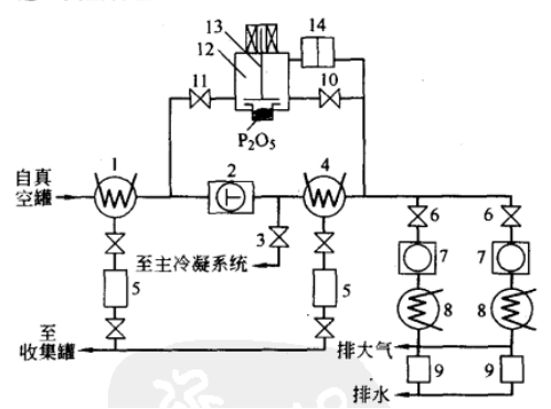 圖1主真空係統的構成