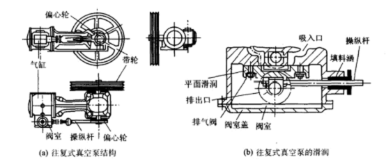 往複式真空泵