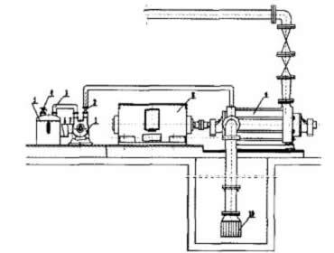應用SK-6水環真空泵排水示意圖