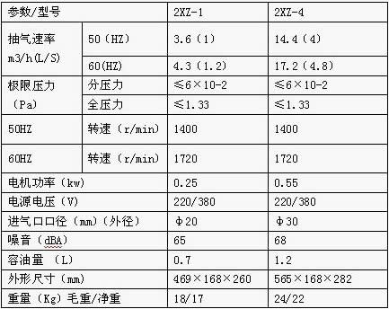 2xz型旋片式真空泵的技術指標