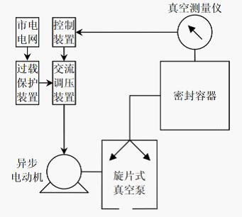 旋片式真空泵節能控製裝置結構圖