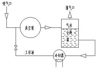 用換熱器降低工作液溫度