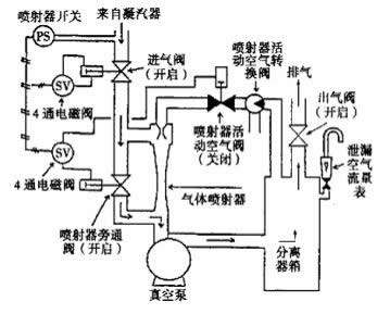 啟動運行