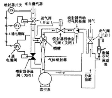 維持運行