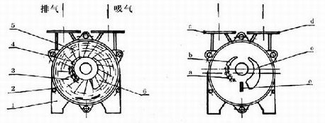 SK型水環式真空泵結構圖1