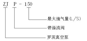 ZJP係列羅茨真空泵型號意義