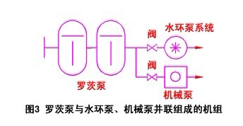 羅茨泵與水環泵、機械泵組成的機組