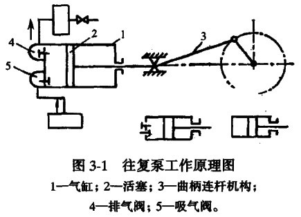 往複泵工作原理圖